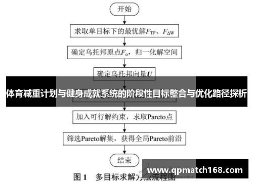 体育减重计划与健身成就系统的阶段性目标整合与优化路径探析