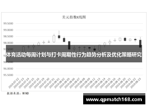体育活动每周计划与打卡周期性行为趋势分析及优化策略研究