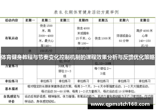 体育健身教程与节奏变化控制机制的课程效果分析与反馈优化策略