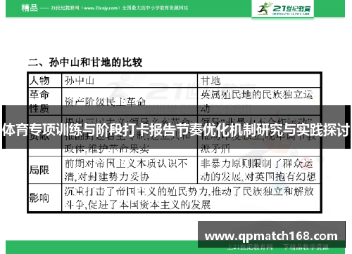体育专项训练与阶段打卡报告节奏优化机制研究与实践探讨